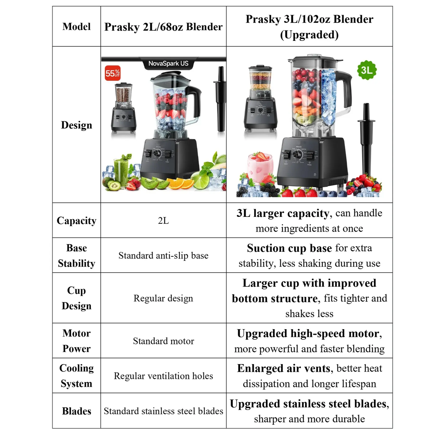 Ultimate Dual Container High Performance Blender